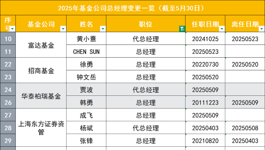 特区总站香港正版资料大全,福特福克斯与马自达6宣告停产,确保成语解释落实的问题_HarmonyOSV13.40